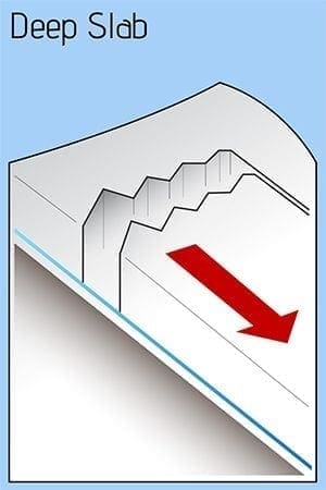 WCMAC Forecast Zones and Sub-Areas Explained - Missoula Avalanche