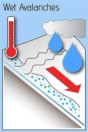 WCMAC Forecast Zones and Sub-Areas Explained - Missoula Avalanche